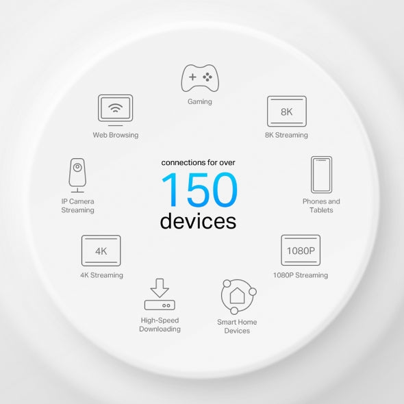 P-Link Deco X50-POE – Système WiFi 6 Mesh avec PoE