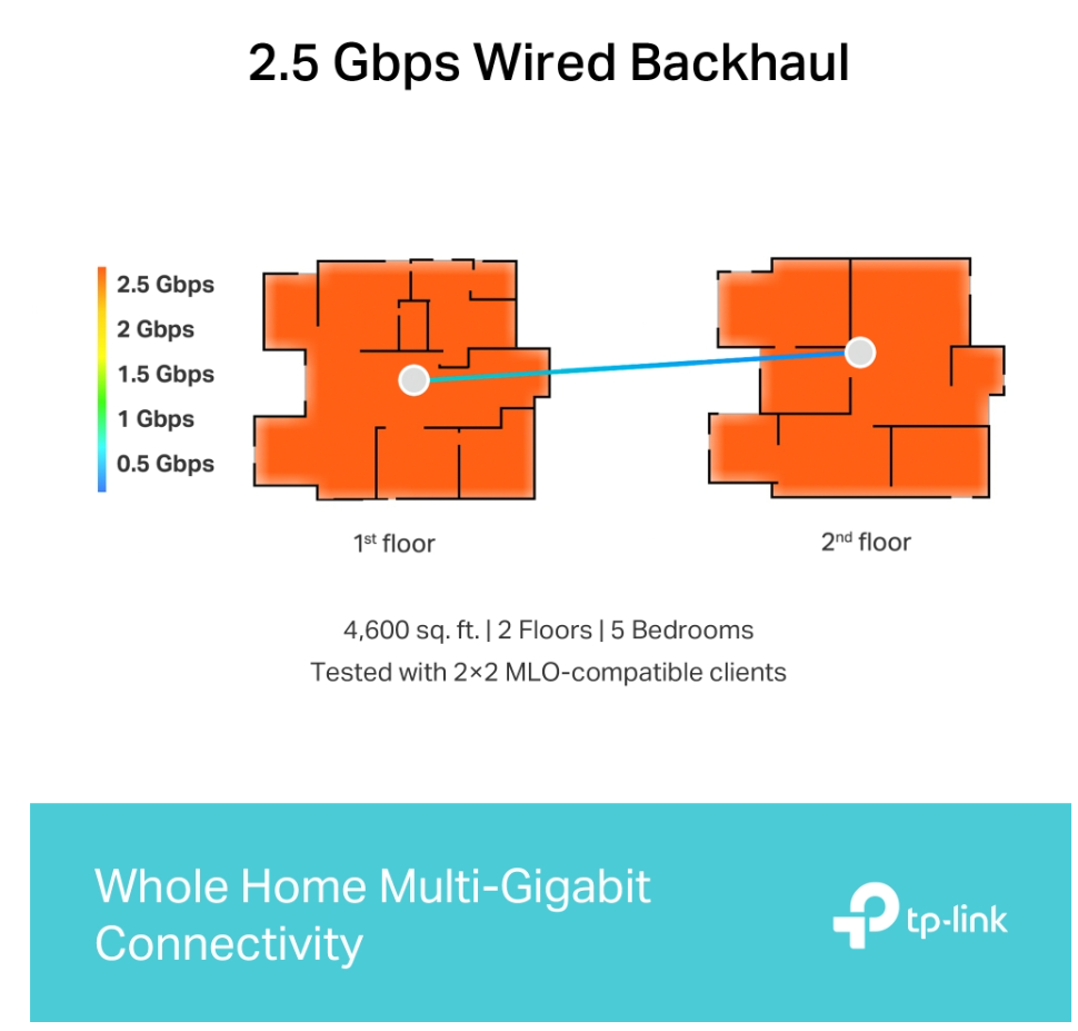 TP-Link Deco BE65 (BE9300) Mesh WiFi 7