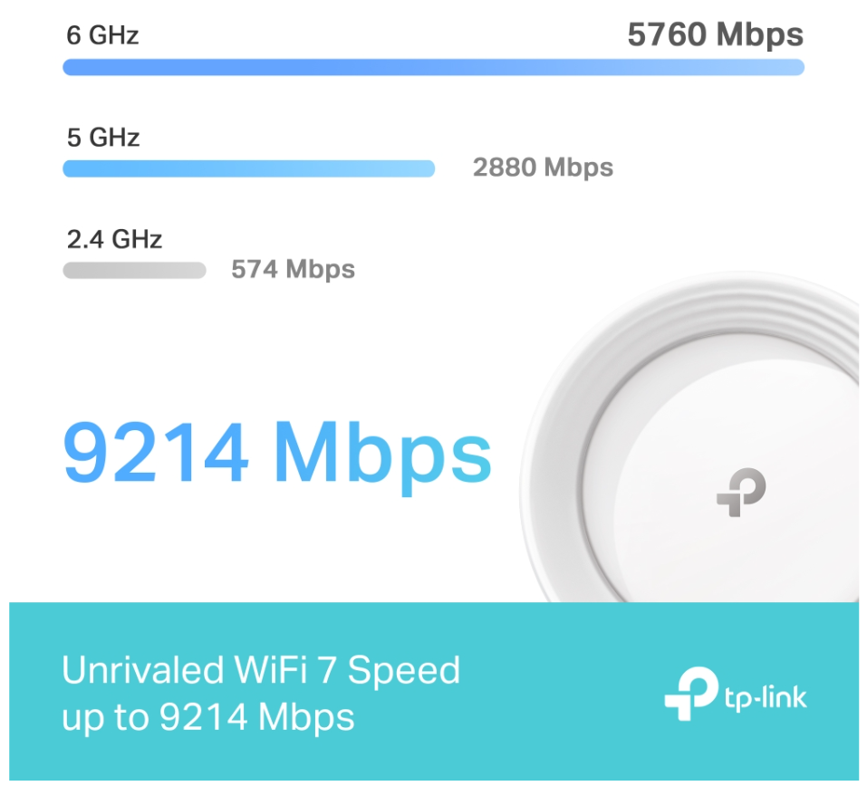 TP-Link Deco BE65 (BE9300) Mesh WiFi 7