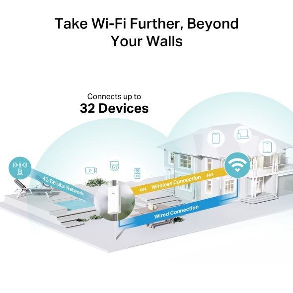 Routeur 4G LTE Wi-Fi Extérieur TP-Link TL-MR100-Outdoor (IP65 & PoE)
